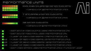 performance units 300